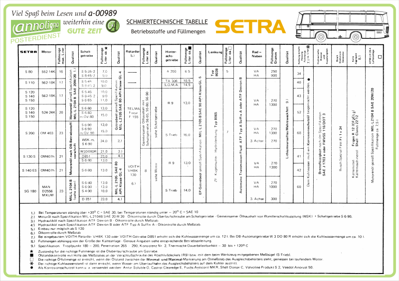 Poster zum annoligno 993